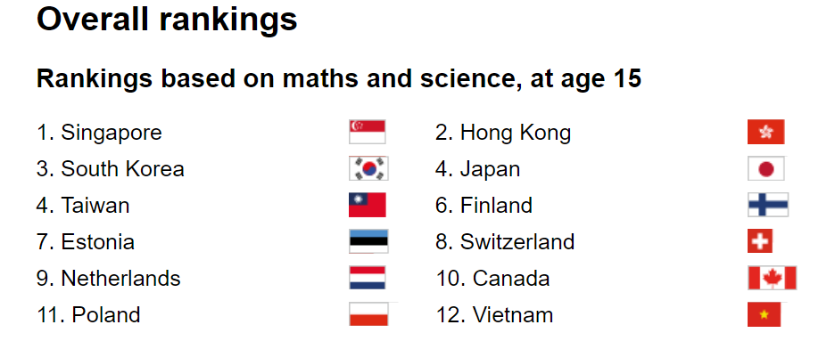 PISA Math Science Rankings